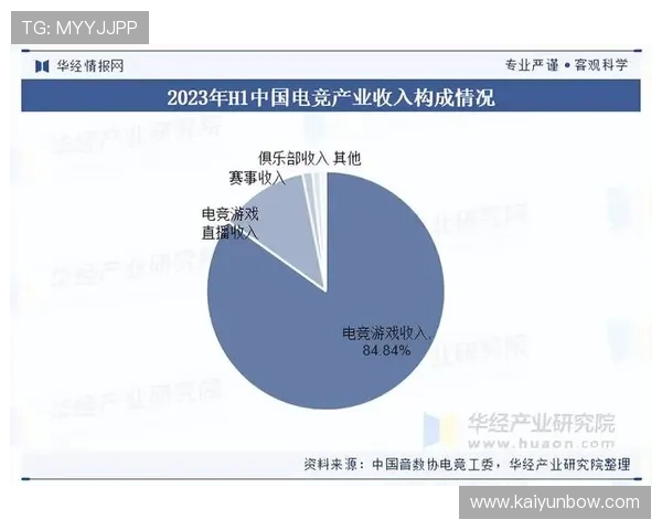 体育电竞有哪些项目全面介绍不同类型的体育电竞项目及其发展趋势分析